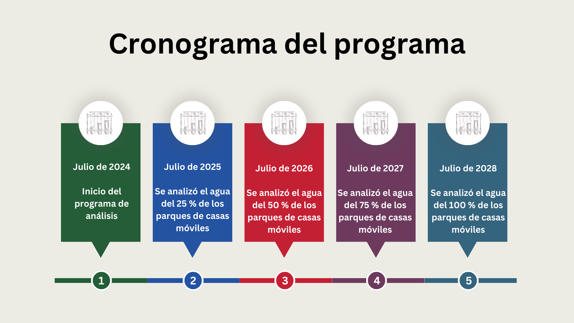 Cronograma del programa