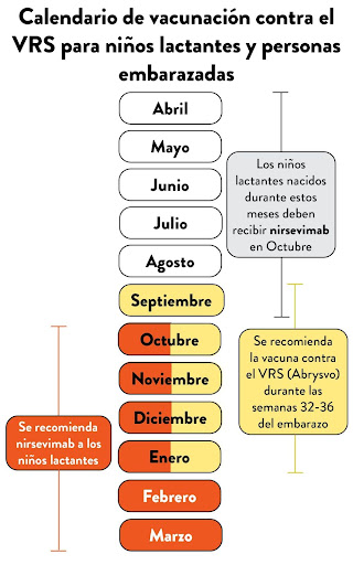 calendario