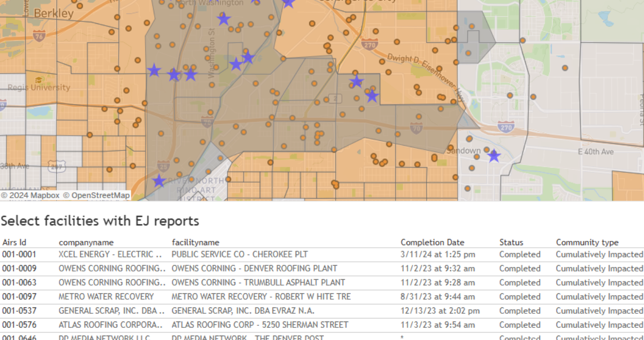 The map and table listing facilities within a one-mile radius of the selected zip code.