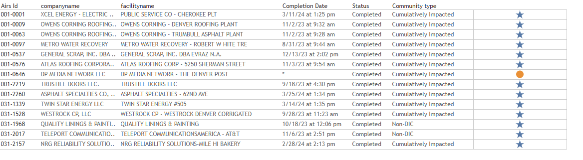 Table showing more detailed information about facilities within a one-mile radius of the selected zip code.