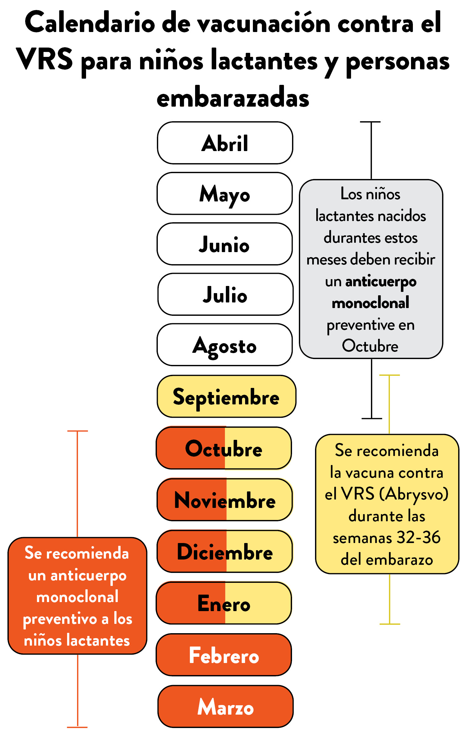 calendario