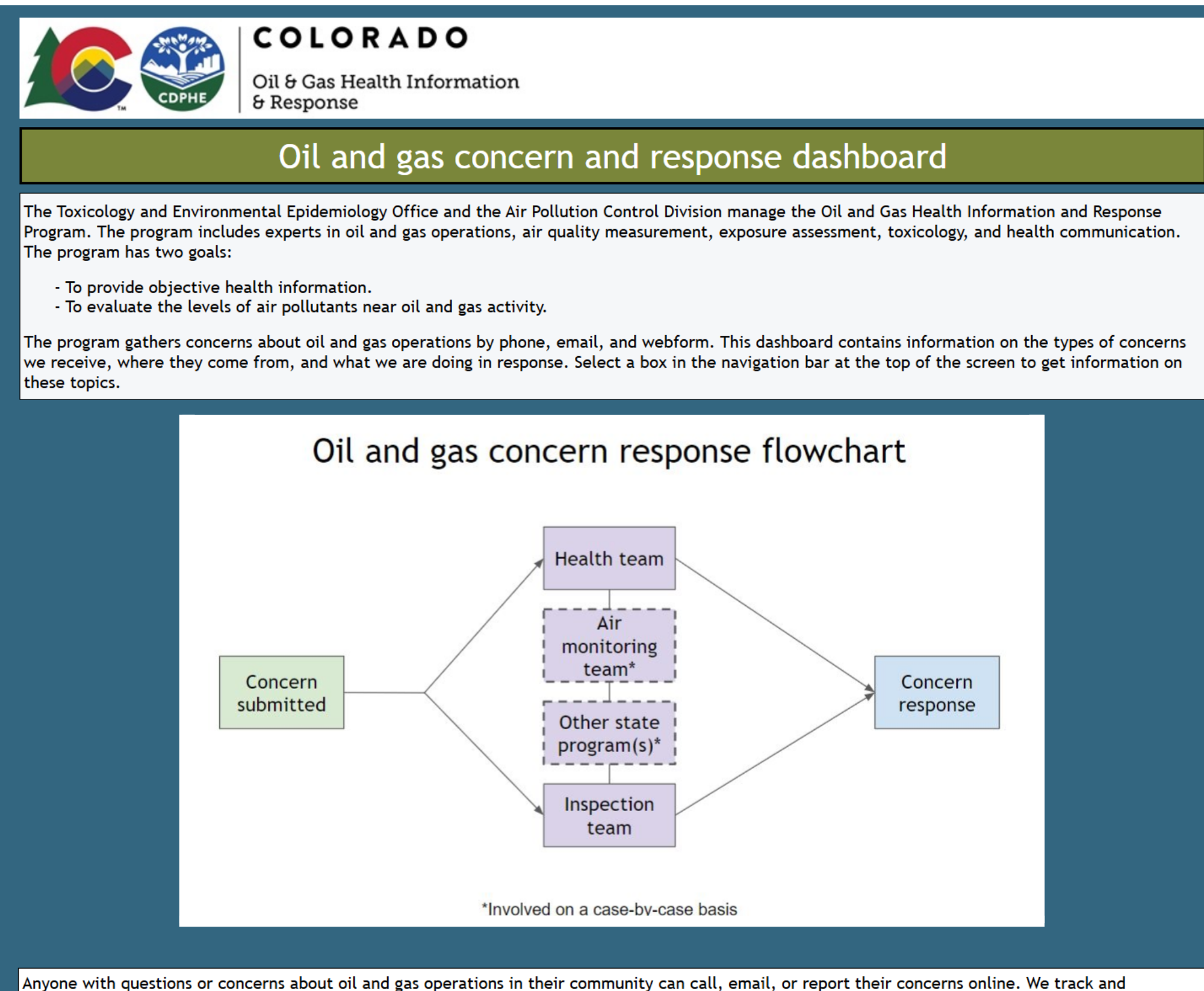 Oil & Gas Concern Response Dashboard