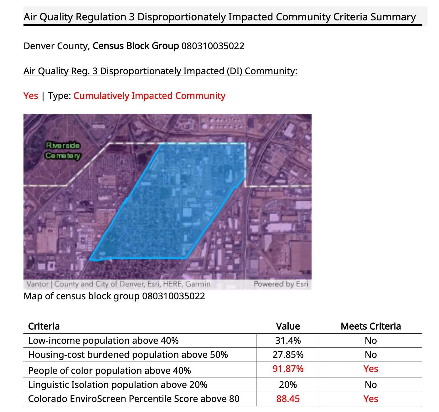 Example of the Environmental Justice Summary section of a completed Environmental Justice Report.