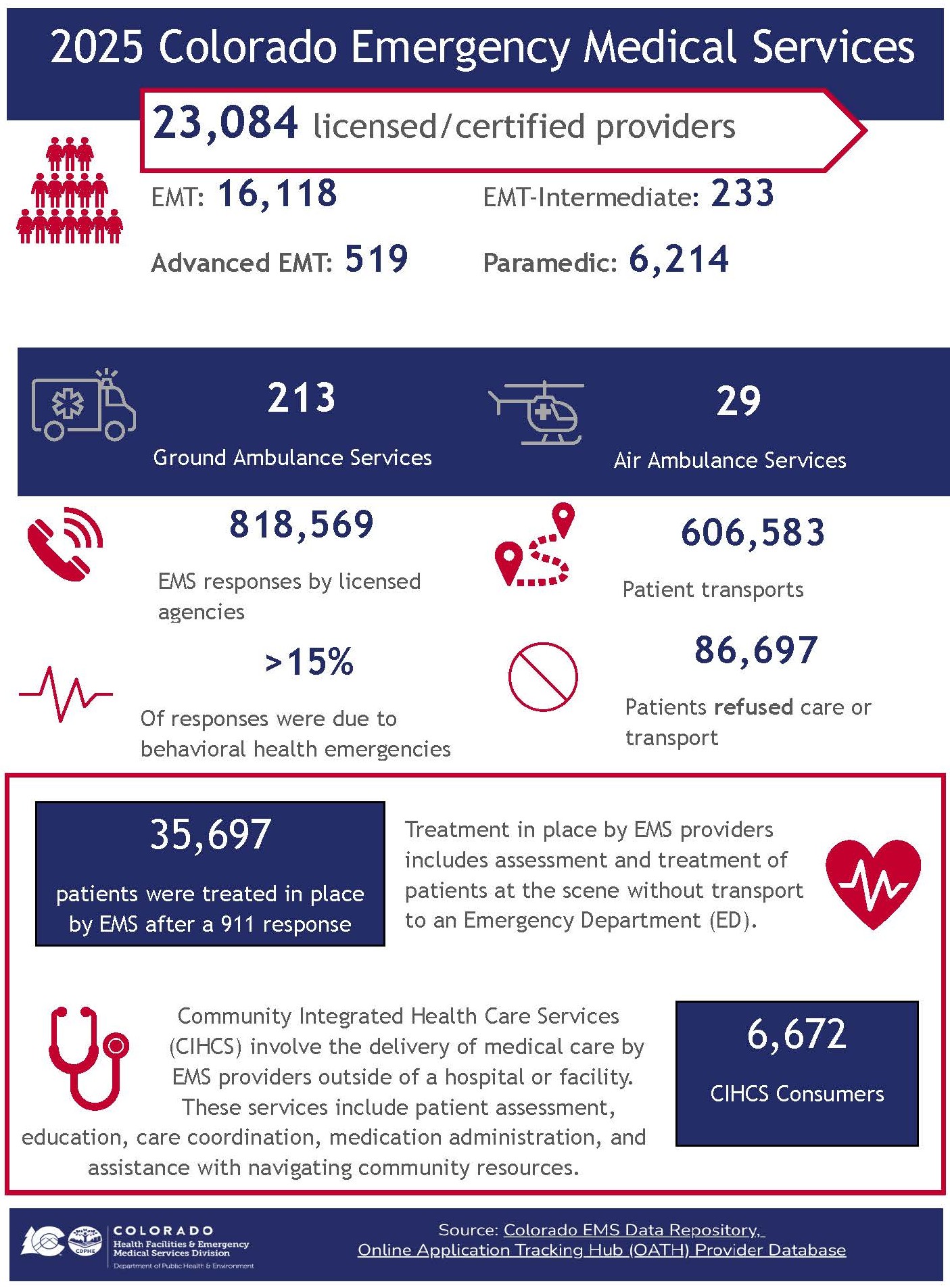EMS Day at the Capitol 2026