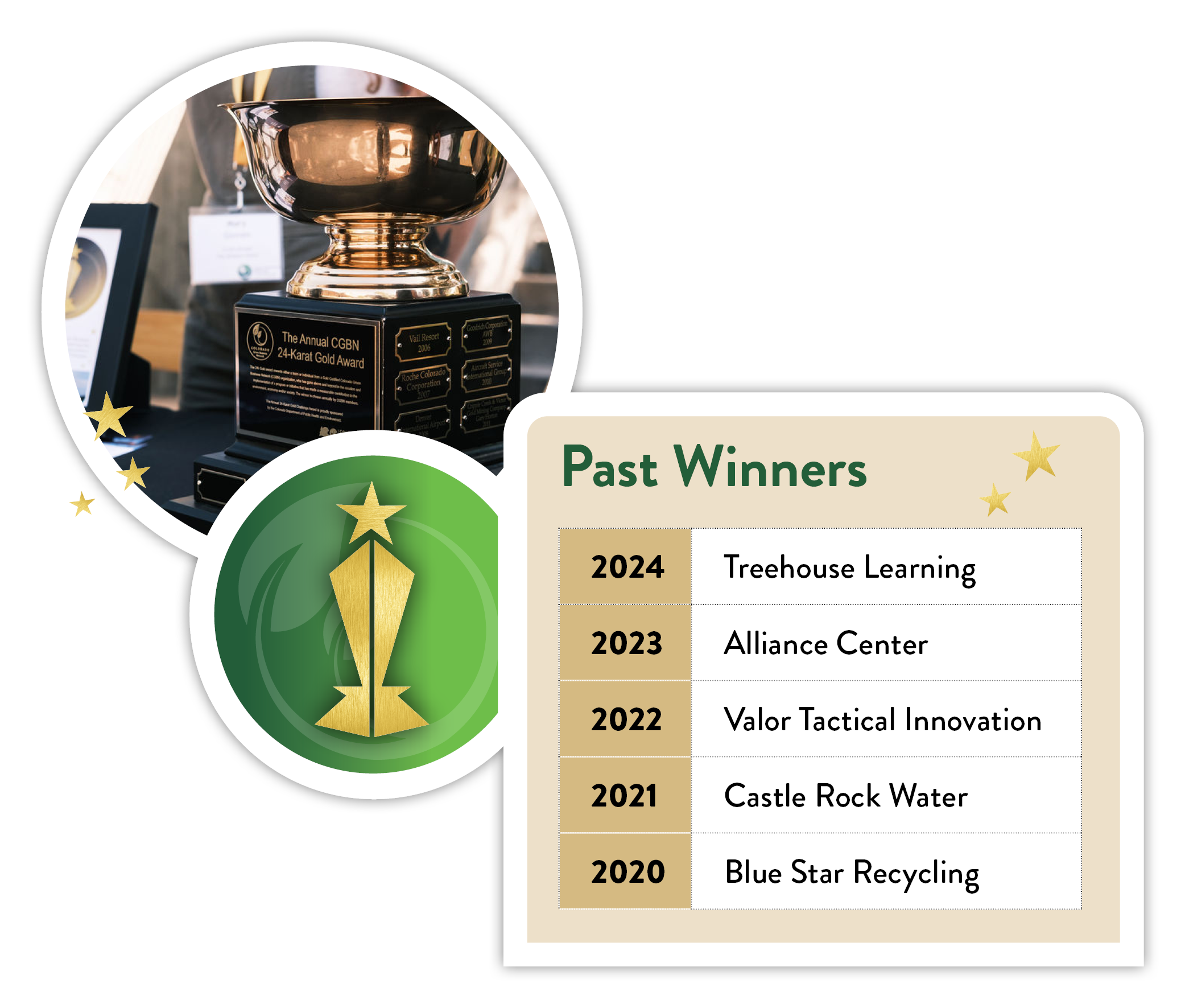 Past Winners: 2024 Treehouse Learning; 2023 Alliance Center; 2022 Valor Tactical Innovation; 2021 Castle Rock Water; 2020 Blue Star Recycling