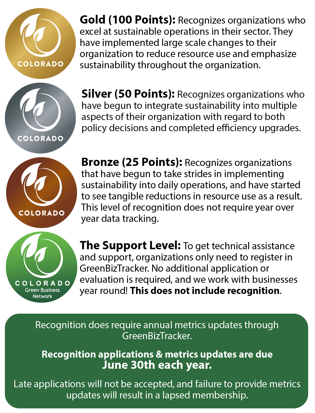 gold (100 points): recognizes organizations who excel at sustainable operations in their sector. They have implemented large scale changes to their organization to reduce resource use and emphasize sustainability throughout the organization. Silver (50 points): recognizes organizations who have begun to integrate sustainability into multiple aspects of their organization with regard to both policy decision and completed efficiency upgrades. Bronze (25 points): recognizes organizations that have begun to take strides in implementing sustainability into daily operations, and have started to see tangible reductions in resource use as a result. This level of recognition does not require year over year data tracking. The support level: to get technical assistance and support, organizations only need to register in GreenBizTracker. No additional application or evaluation is required, and we work with businesses year round. This does not include recognition. Recognition does require annual metrics updates through GreenBizTracker. Recognition applications and metrics updates are due June 30th each year. Late applications will not be accepted, and failure to provide metrics updates will result in a lapsed membership.