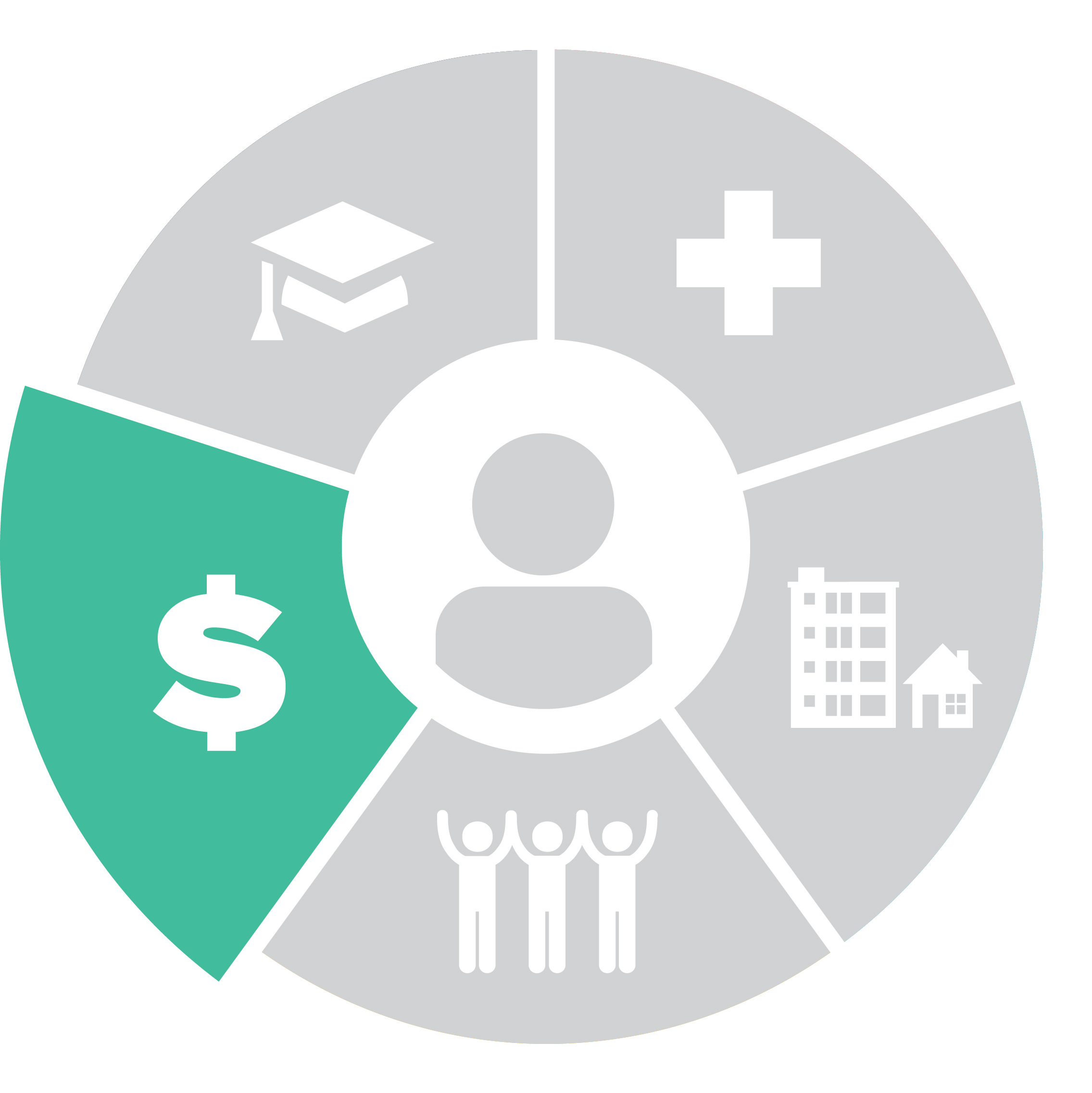 Social Determinants of Health dial graphic; Economic Stability section highlighted