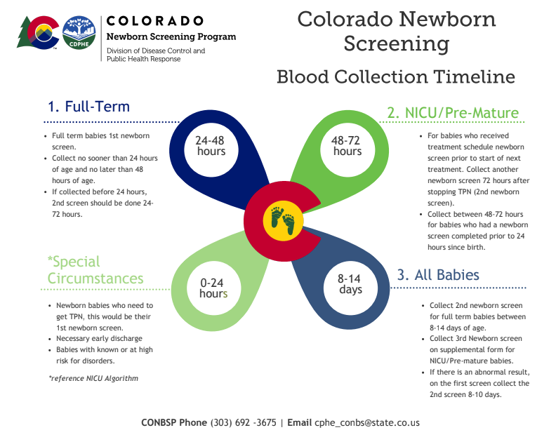 blood collection timeline chart