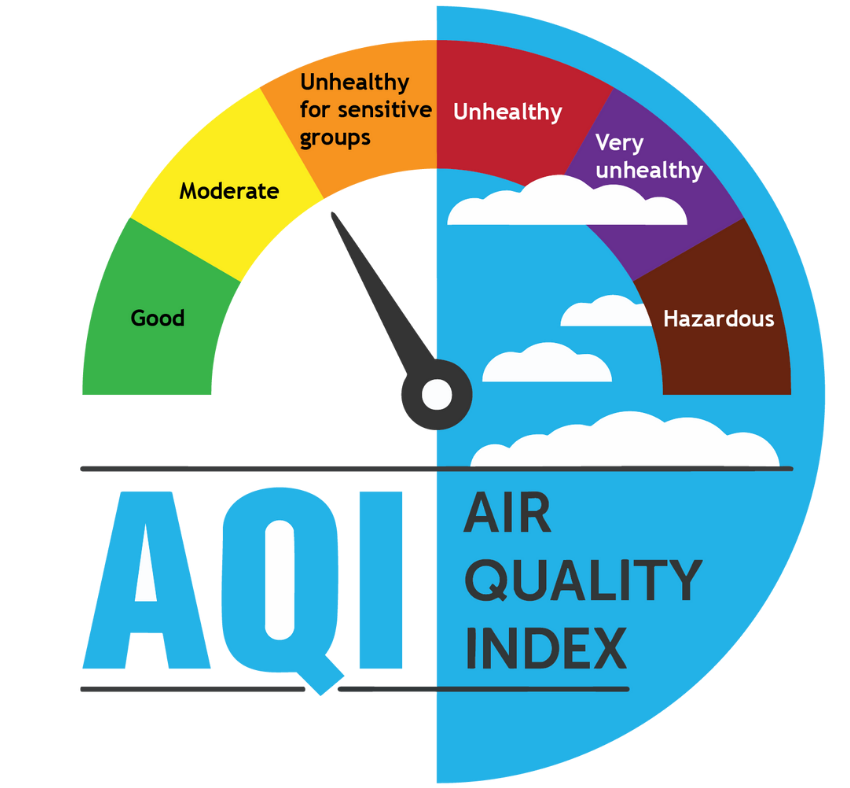 AQI scale
