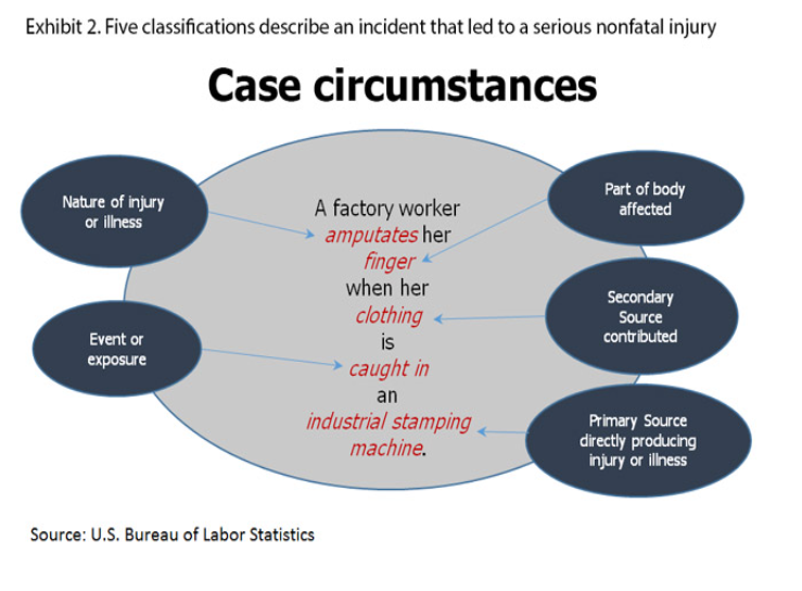 case circumstances chart