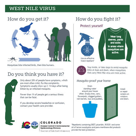 west nile virus poster
