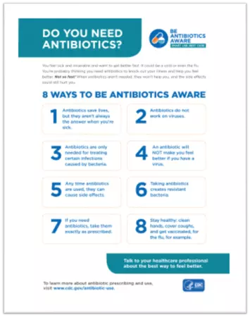 do you need antibiotics poster