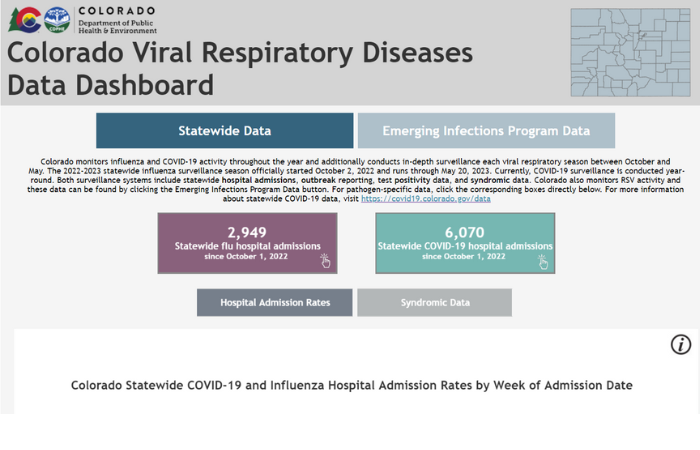 A screenshot of the Colorado Viral Respiratory Diseases Data Dashboard.