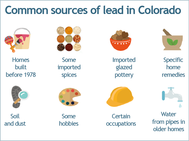 common sources of lead in colorado