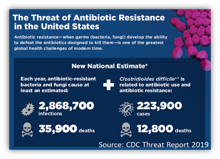 hai case data graphic from the cdc