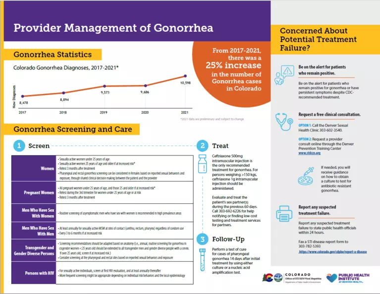 provider management chart and graphic