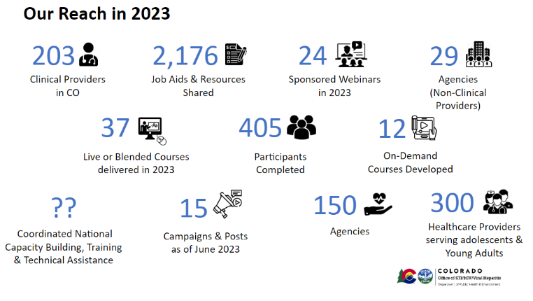 our reach in 2023 - lists different places we've helped
