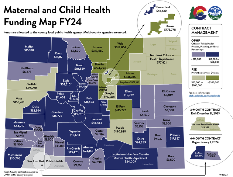 A map of Colorado counties showing the local public health agencies across the state and their MCH funding amounts. You can find map details by accessing the Maternal and Child Health Funding Map FY24 spreadsheet using the link in the caption below the map. The spreadsheet includes a comprehensive list of local public health agencies receiving MCH funding and their funding amounts.